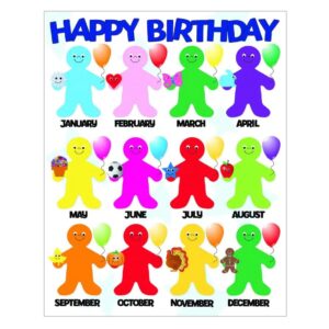 rainbow people birthday poster